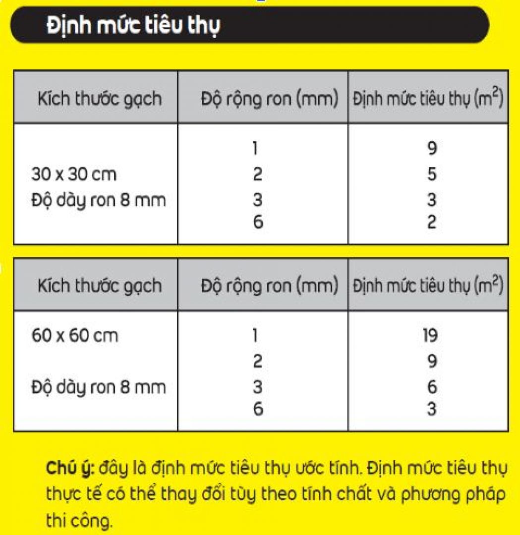 định mức keo weber